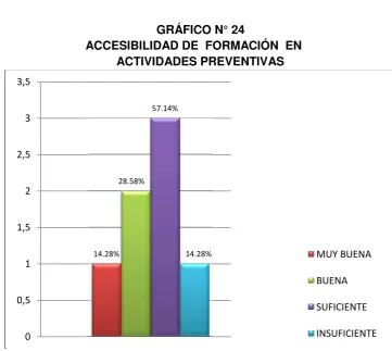 TABLA N° 24