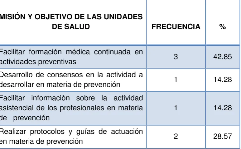 TABLA N° 25