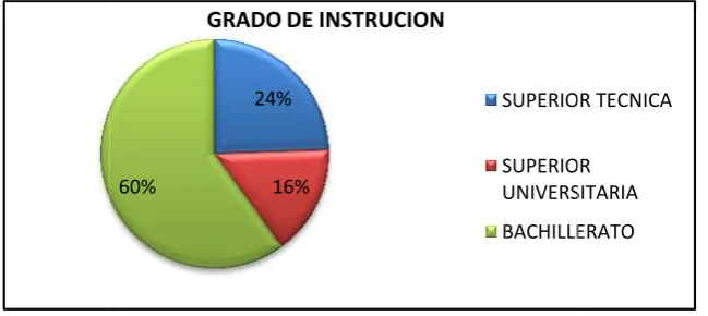 TABLA N° 28