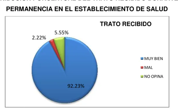 TABLA N° 30