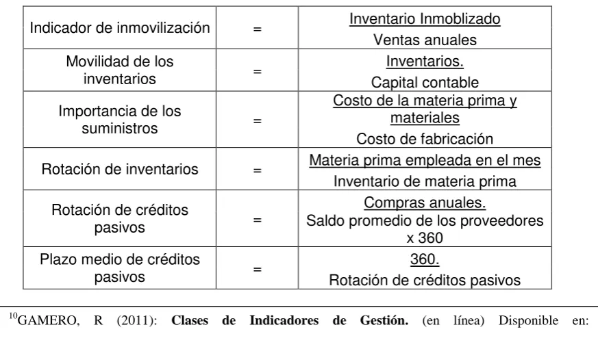 Tablas   Gráficos con seguimiento  