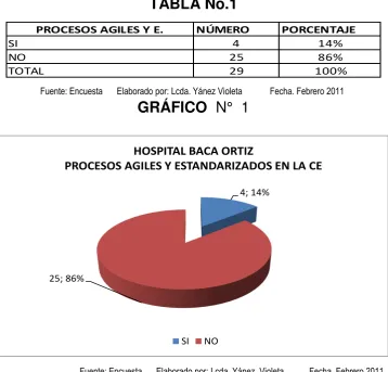TABLA No.1 
