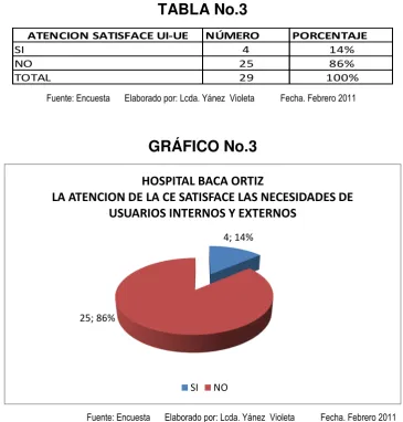 TABLA No.3 