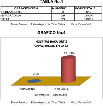 TABLA No.4 