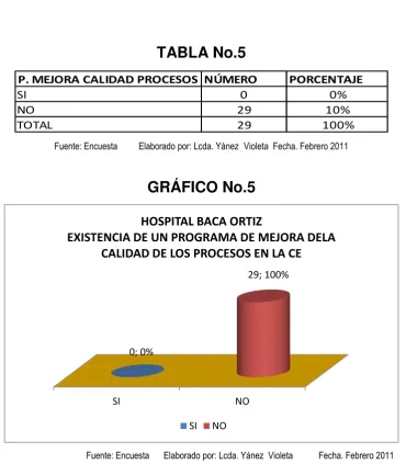 TABLA No.5 