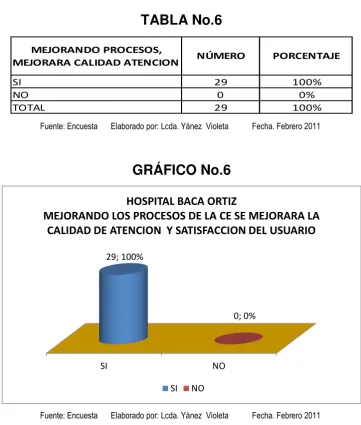 TABLA No.6 