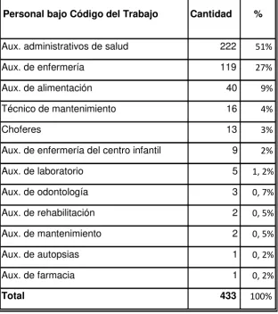 TABLA No 9 