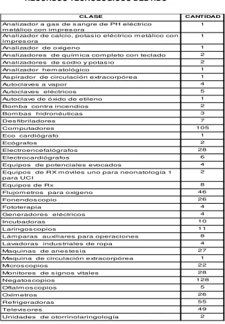 TABLA  Nº 10 
