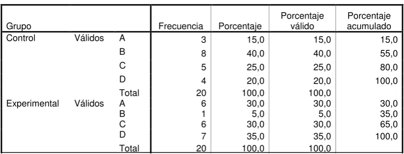 TABLA 48  Razones a Pregunta 2 Pretest Versión Internacional 