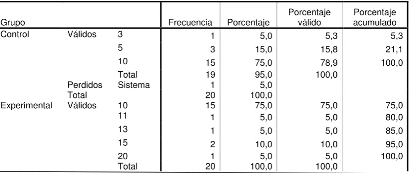 TABLA 1  Respuesta a Pregunta 1 Pretest Versión Ecuatoriana 