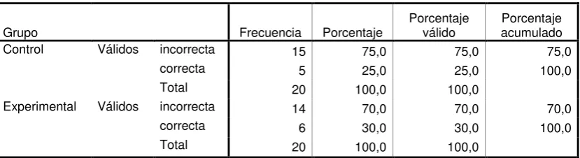 TABLA 2  Razones a Pregunta 1 Pretest Versión Ecuatoriana 