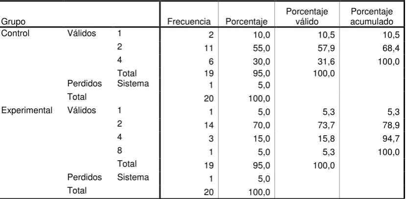 TABLA 6  Razones a Pregunta 2 Pretest Versión Ecuatoriana 