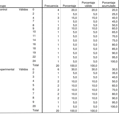 TABLA 33 