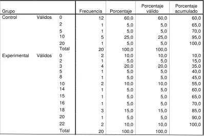 TABLA 35 
