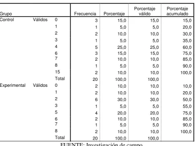 TABLA 38 