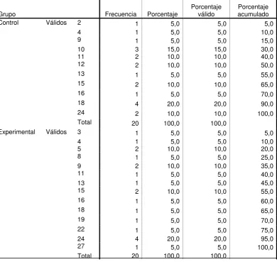 TABLA 39  