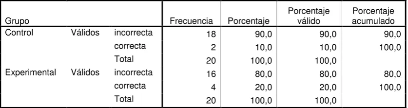 TABLA 41 