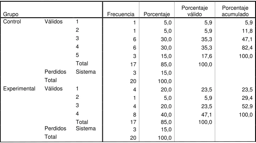 TABLA 44 