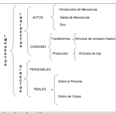 Figura 1-1 