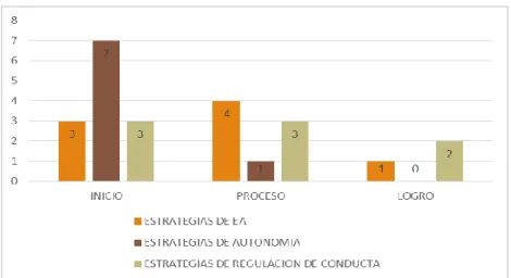 Figura 1. Resultados de la Ficha de monitoreo diagnóstico. 