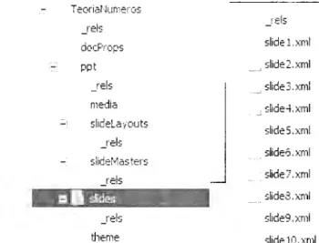 FIGURA  3.2:  Contenido de una presentación PowerPoint OpenXML. 