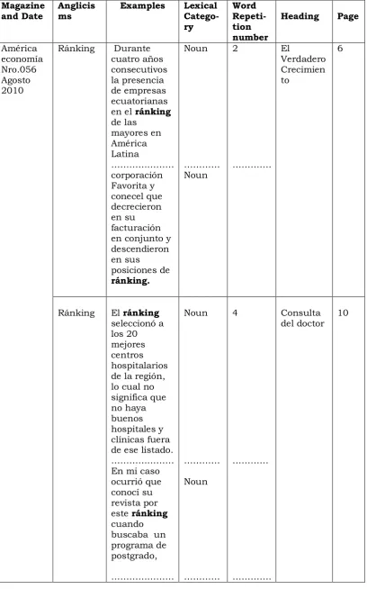 Tabla two Variable : Scholarly magazines 