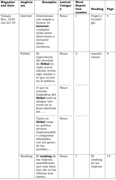 Table Three 