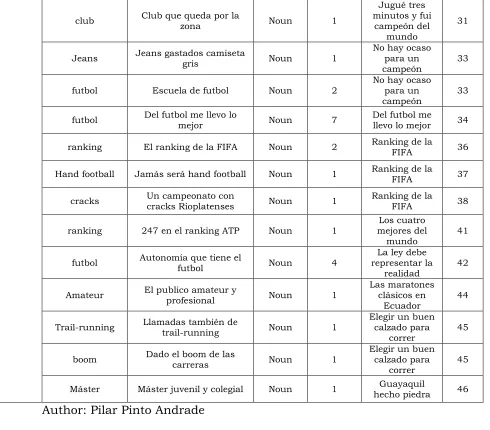 Table Four 
