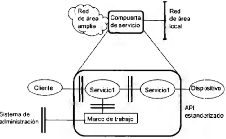 Figura  1.1.- Compuerta de servicio 