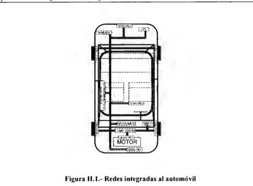Figura  11.1.- Redes  integradas al  automóvil 