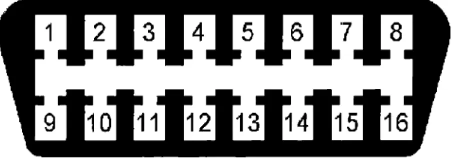 Figura  111.1  .- PIN-OUT de  conector OBD-11 