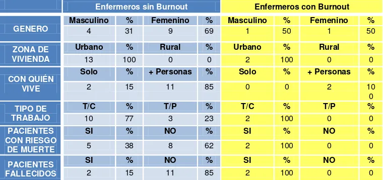 Tabla n.° 3 