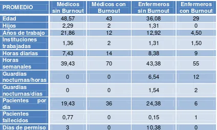 TABLA n.° 5 