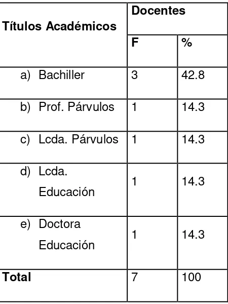 TABLA 3 