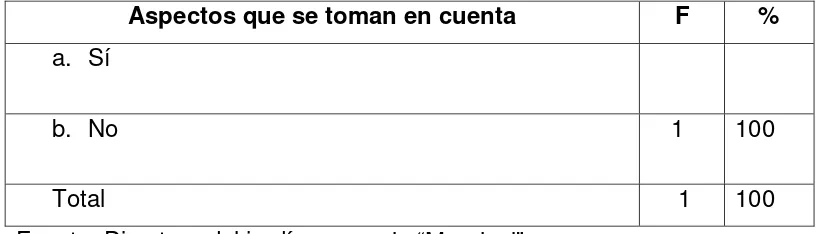 Tabla 9 EL CLIMA DE RESPETO Y CONSENSO EN LA TOMA DE DECISIONES 