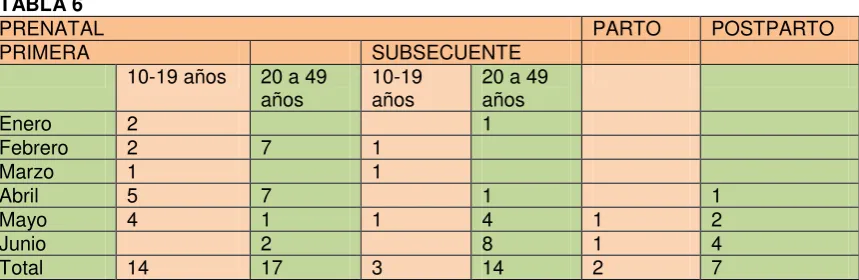 TABLA 6 PRENATAL 