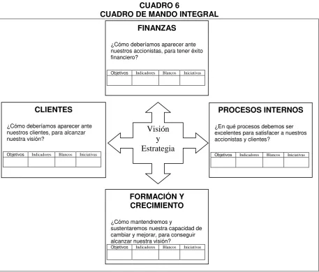 CUADRO 6 CUADRO DE MANDO INTEGRAL 