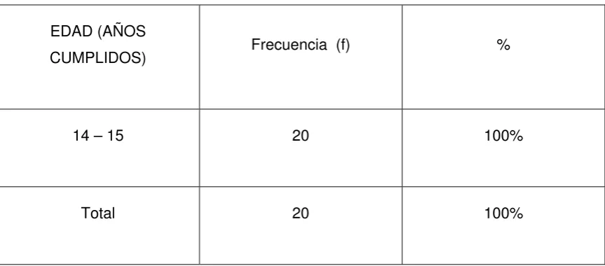Tabla 6. Población estudiantil clasificada por edad 