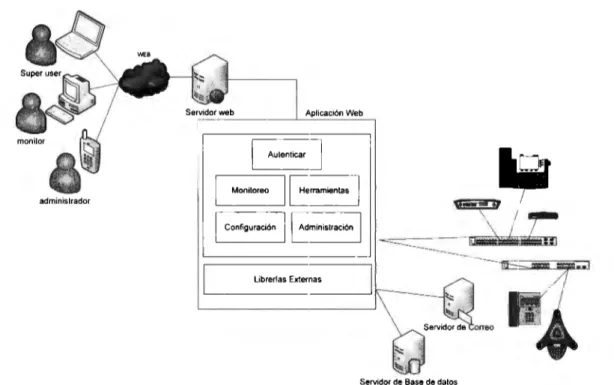 Figura 3.12 Arquitectura de  referencia  propuesta para  un  sistema de  información para la administración  de equipos de  red 