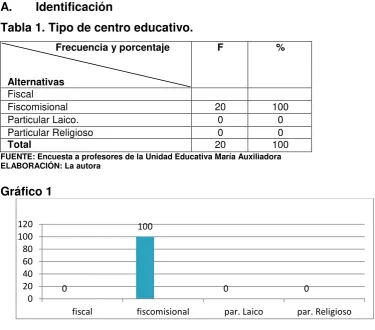 Tabla 1. Tipo de centro educativo. 