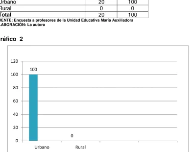 Tabla 2. Ubicación 