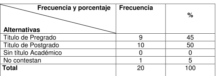 Tabla 6. Formación académica. 