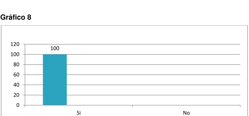 Tabla 8. ¿Conoce el PEI de su institución? 