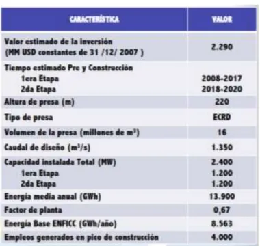 Figura 1 valores Proyecto Hidroituango 