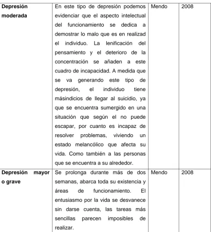 cuadro de incapacidad. A medida que 