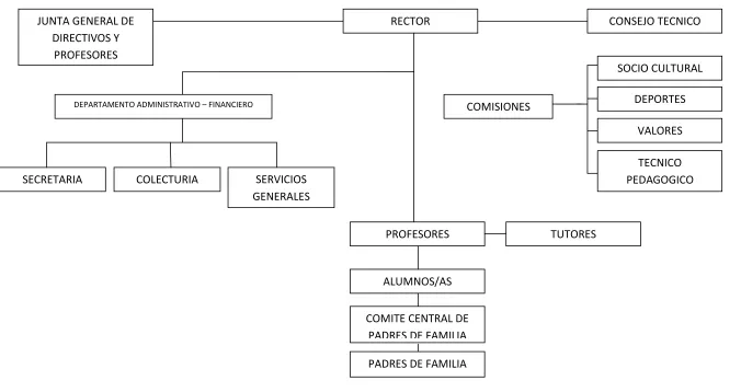 Cuadro Nº 04 