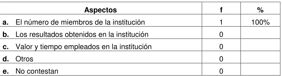 Tabla 1 