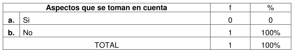 Tabla 3 