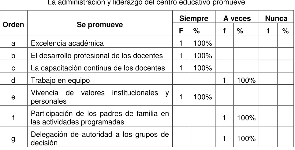 Tabla 7 