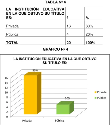 TABLA Nº 4 